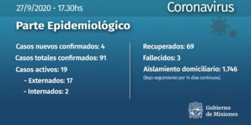 Bebé de tres meses con coronavirus permanece internado en Posadas