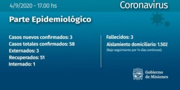 Misiones: confirmaron 3 nuevos casos positivos  de Coronavirus