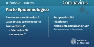 Cinco nuevos casos positivos de coronavirus en Misiones