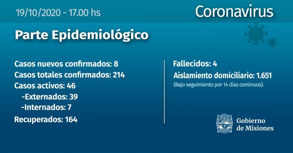 Coronavirus: ocho nuevos casos positivos en Misiones