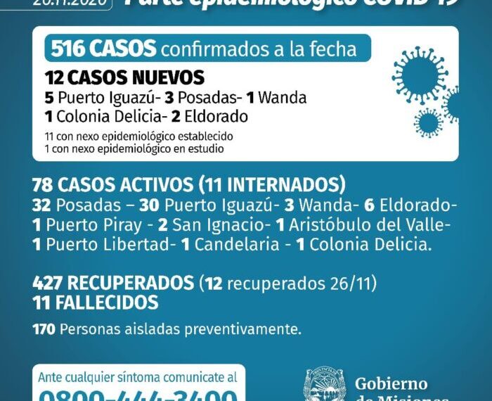 Covid-19: otros 12 casos positivos en Misiones