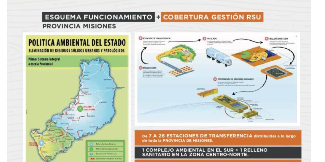 IPRODHA expuso sobre instrumentación del sistema integral de residuos en foro internacional