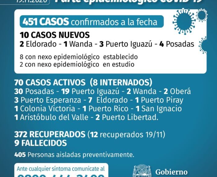 Otros 10 casos positivos de Covid-19 en Misiones