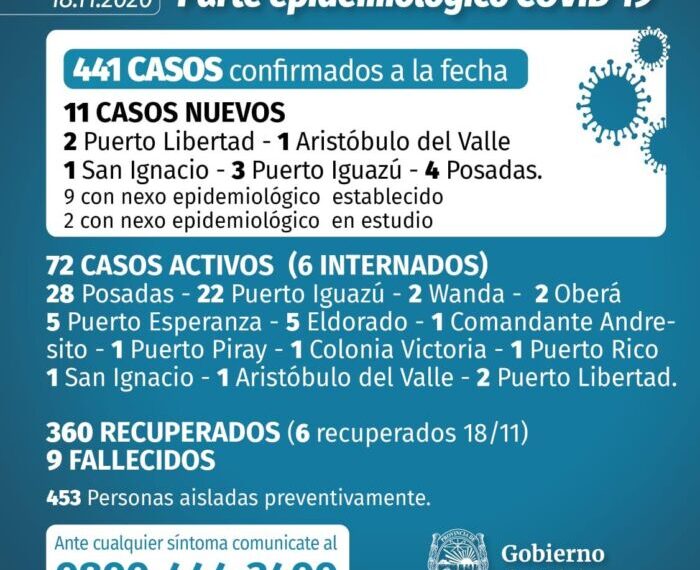 Misiones registró 11 nuevos casos positivos de Covid-19