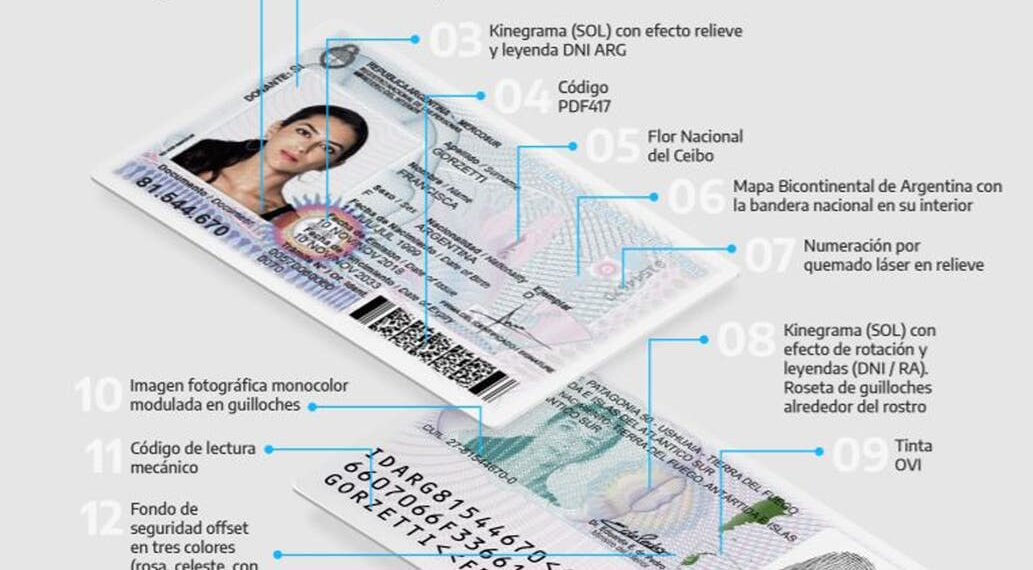 Nuevo DNI: qué cambia, quiénes tienen que sacarlo y qué pasa con las versiones anteriores