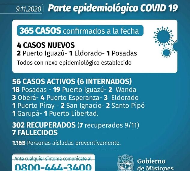 Coronavirus: cuatro casos nuevos en Misiones