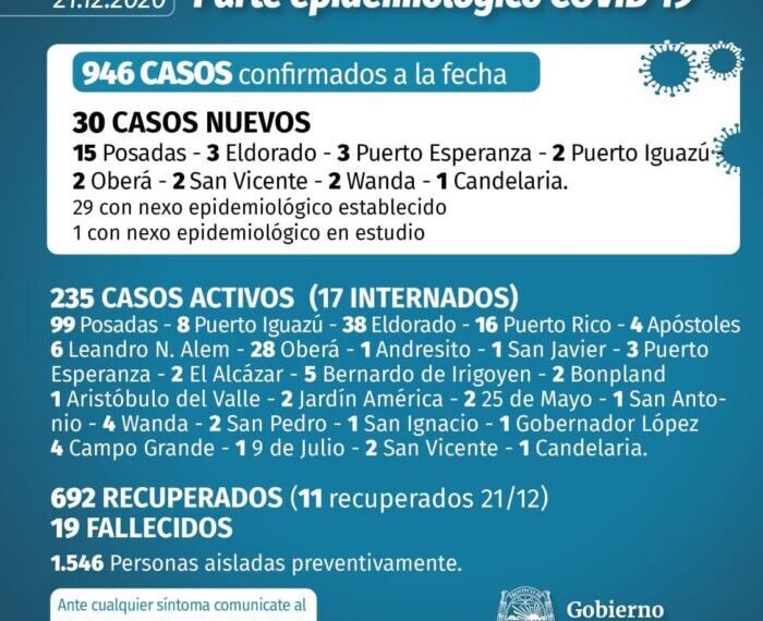 Misiones registró otros 30 nuevos casos de Covid-19