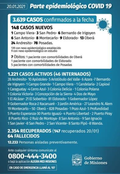 Covid: 7 muertos y 148 nuevos casos en Misiones