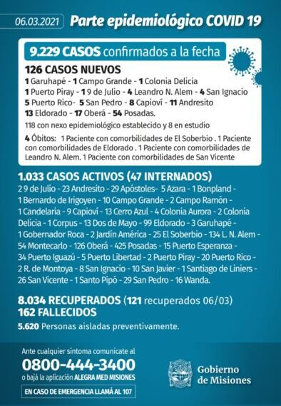 Misiones reportó cuatro nuevos muertos y 126 casos positivos de Covid