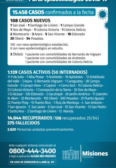 Tres nuevos fallecidos y 108 casos positivos de Covid en Misiones