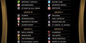 Copa Libertadores: fecha y hora del debut de River, Boca, Racing, Vélez, Argentinos y Defensa y Justicia