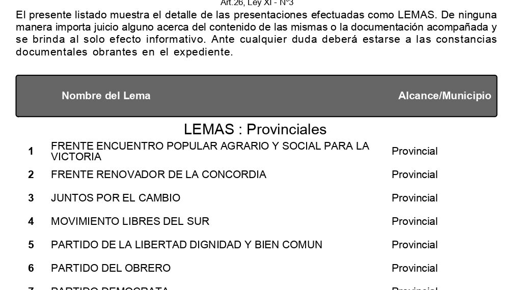Son 10 los frentes y partidos que se anotaron para participar en los comicios del 6 de junio