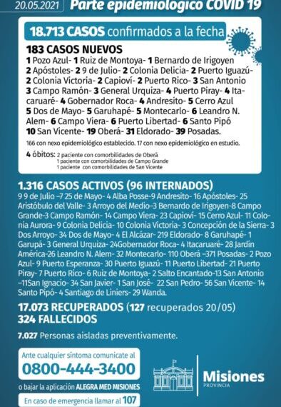 Cuatro nuevos muertos y 183 casos positivos de Covid en Misiones