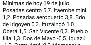 Lunes frío: con hasta 3 grados bajo cero en algunos puntos de Misiones