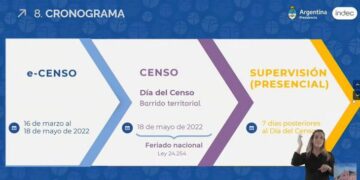 Censo 2022: se realizará el 18 de mayo y por primera vez podrá completarse online