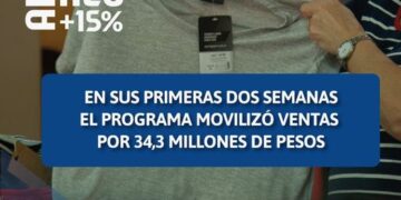 Ahora Misiones +15%: En las primeras dos semanas, movilizó ventas por casi 34,3 millones de pesos