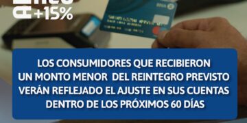 Aclaran que quienes recibieron un reintegro menor del “Ahora Misiones +15%” verán reflejado el ajuste en 60 días