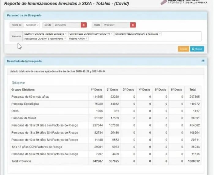 Misiones llegó al millón de vacunas antiCovid aplicadas
