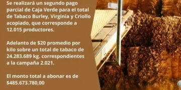Abonarán más de 480 millones de pesos a productores tabacaleros