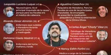 Los siete imputados por la muerte de Diego Maradona serán fichados con foto y huellas