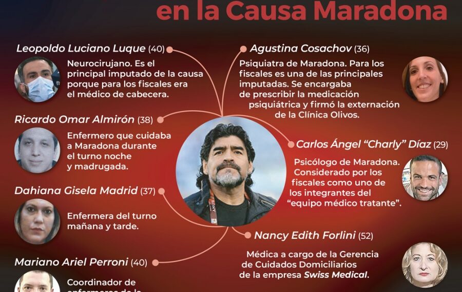 Los siete imputados por la muerte de Diego Maradona serán fichados con foto y huellas