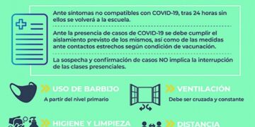 Cómo es el protocolo Aula Segura para la vuelta a clases