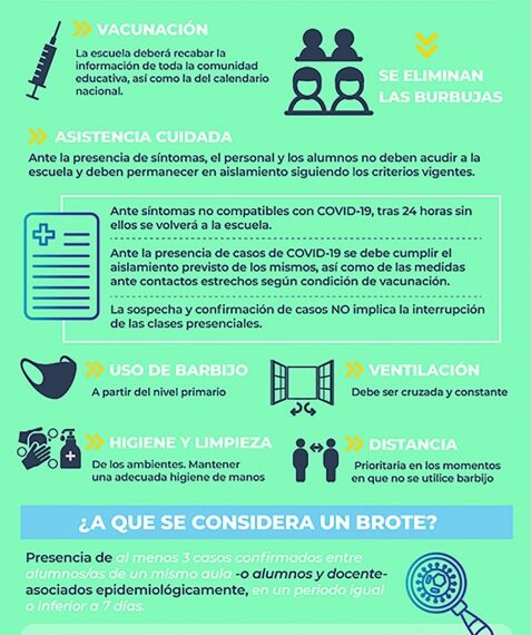 Cómo es el protocolo Aula Segura para la vuelta a clases