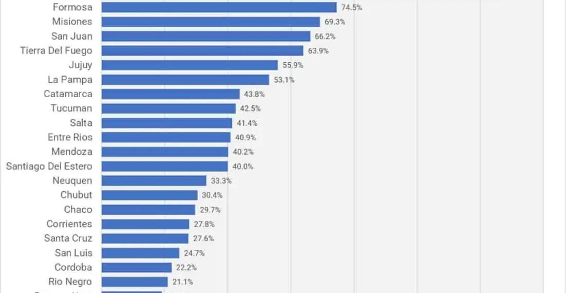 Misiones, la provincia Start Up que más empleos crea en la industria del software