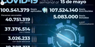 Coronavirus: los casos aumentaron 92 % en una semana en la Argentina