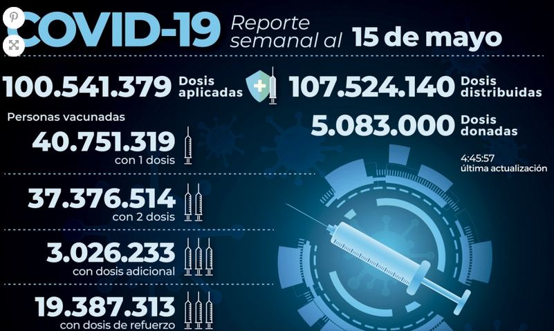 Coronavirus: los casos aumentaron 92 % en una semana en la Argentina