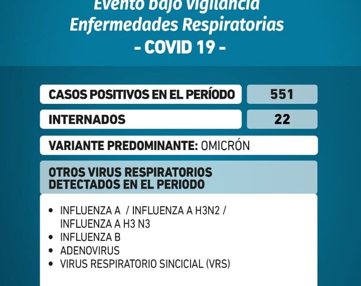 Salud: se registró una fuerte suba de casos de Covid en Misiones