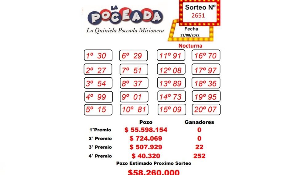 Nuevamente quedó vacante el pozo histórico de la Poceada