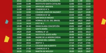 Estudiantina 2022: Cronograma de la segunda prueba piloto, cortes y recomendaciones a tener en cuenta
