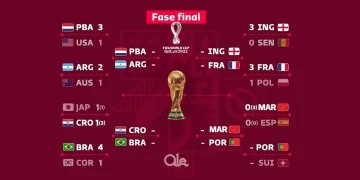 Cómo quedaron armados los cuartos de final del Mundial