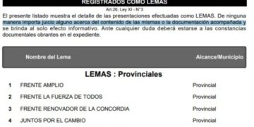 Elecciones 2023: Ocho lemas competirán en Misiones el 7 de mayo