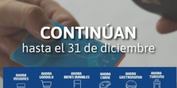 El Gobierno provincial confirmó la prorroga de los programas “Ahora” hasta el 31 de diciembre