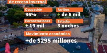 Posadas una vez más se afianza como destino elegido por turistas