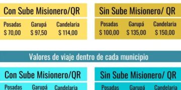 Transporte de pasajeros: este sábado entra en vigencia el nuevo aumento del pasaje en Posadas