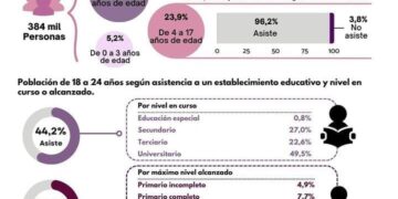 Educación en Posadas: análisis de los indicadores durante el primer trimestre de 2023