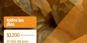 «Ahora Pan» actualiza su precio máximo a $1.200 por kilo hasta el 15 de enero de 2024