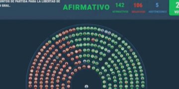 El Gobierno logró la aprobación en general de la ley bases en Diputados y ahora se discute artículo por artículo