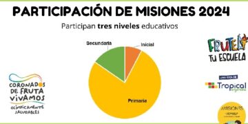 Educación renovó el convenio para continuar con “Fruteá tu escuela”