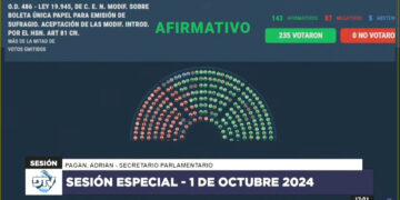Diputados aprobó la Boleta Única de Papel, que se utilizará desde las elecciones del año que viene