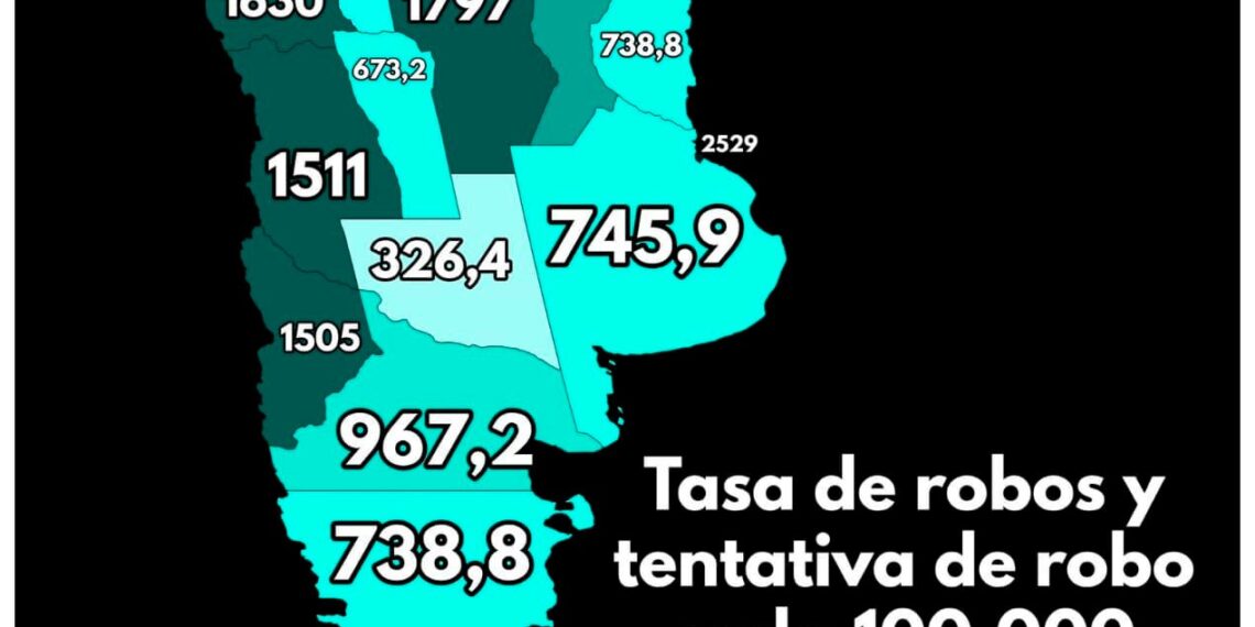 Destacan a Misiones entre las provincias más seguras del país: registra una de las tasas de robo más bajas
