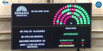 El Senado aprobó cambios en la Ley de Glaciares y el proyecto pasó a Diputados