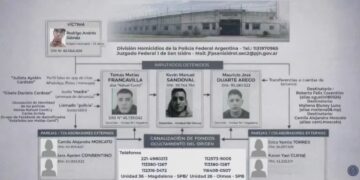 Cómo operaba desde la cárcel la banda que extorsionó al soldado misionero que se mató en la Quinta de Olivos