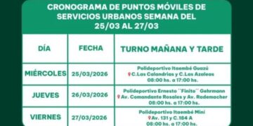 Posadas suma nuevos puntos para tramitar el Boleto Educativo Misionero