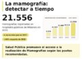 Cáncer de mama: Salud Pública destaca la importancia de la detección temprana y el acceso a los controles